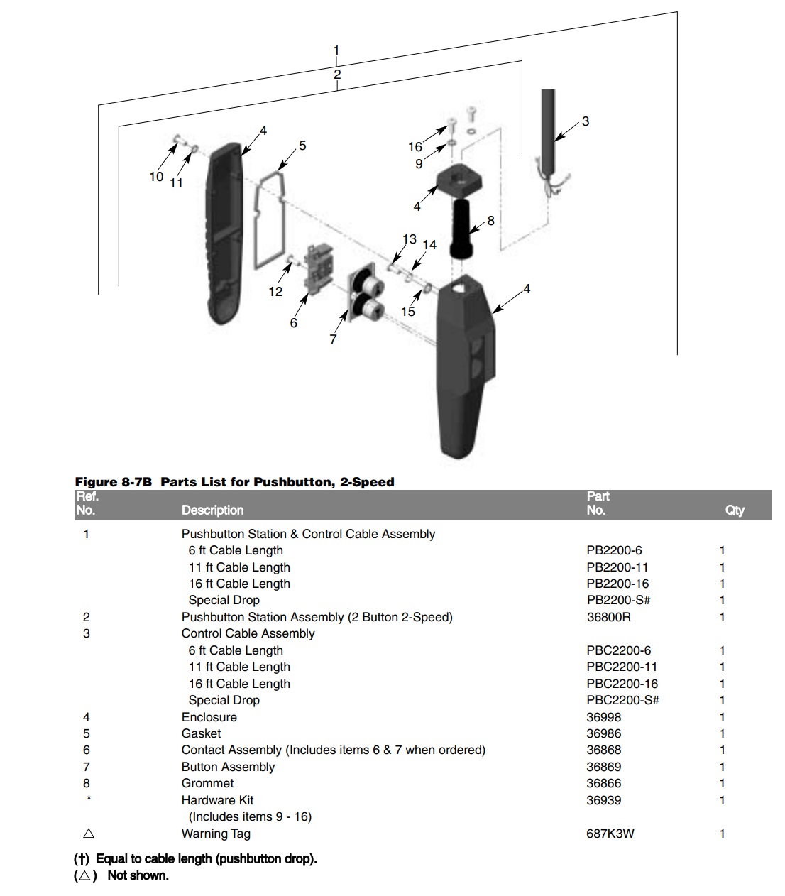 Coffing EC Series 2-Speed Pushbutton Station Diagram and Parts List