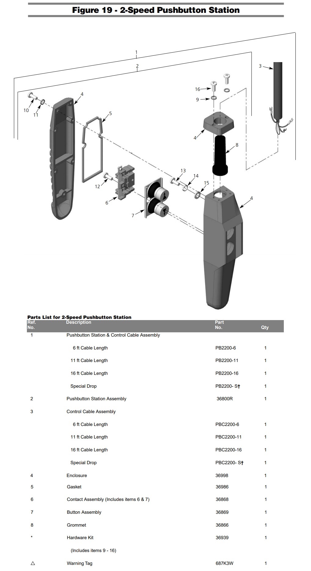 Figure 19 - Coffing JLC 2-Speed Pushbutton Station Diagram and Parts List